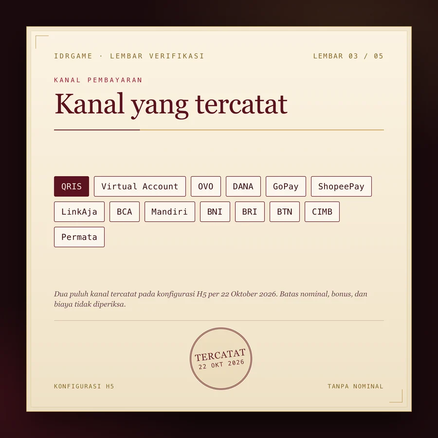 Lembar kanal pembayaran yang tercatat pada konfigurasi H5 idrgame per 22 Oktober 2026: QRIS, virtual account, OVO, DANA, dan bank